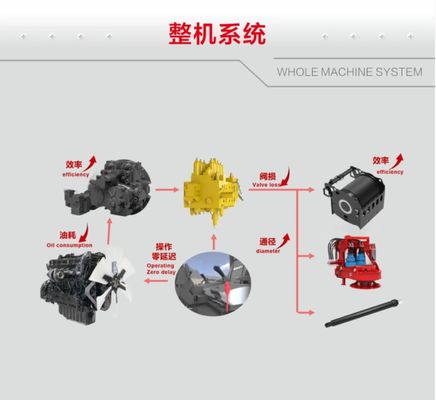 CE SR415R H10 Sany Rig Machine installation rotatoire hydraulique de 377 kilowatts